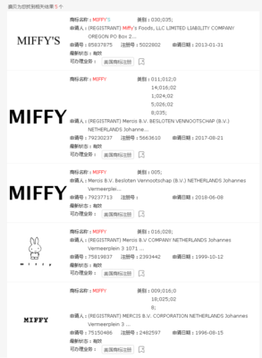 Miffy米菲兔商標(biāo)侵權(quán)風(fēng)波再起，Keith律所重拳出擊，健身器材賣家面臨賬戶凍結(jié)危機(jī)